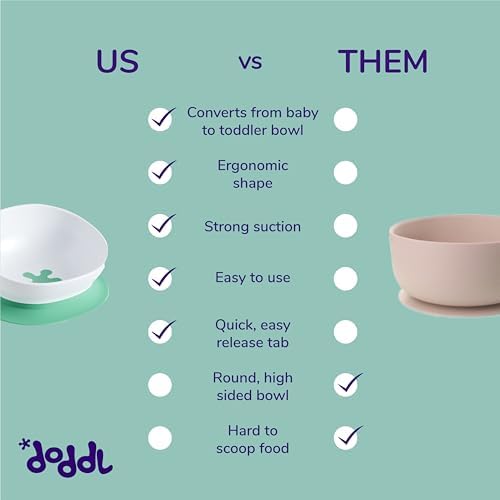 Doddl Toddler Suction Bowl for Self Feeding 1-3 Years