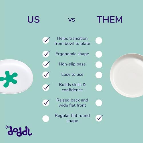 Doddl Baby Toddler Plate - Non-Slip Ergonomic BPA Free