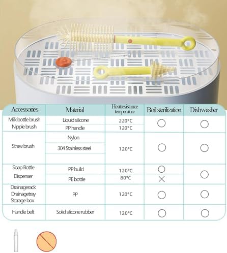 7-in-1 Baby Bottle Cleaning Kit with Storage Yellow