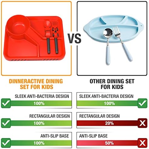 Dinneractive Kids 3PC Red Race Car Plates Set