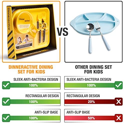 Construction Themed Toddler Plate Set - 3 Piece