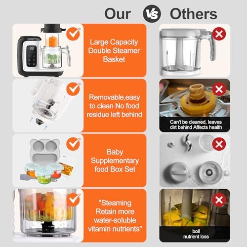 Momyeasy Baby Food Maker with Bottle Warmer