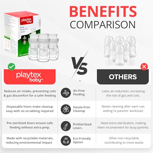 Playtex Baby Nurser Disposable Drop-Ins Bottle Liners 8 Oz 100 Count