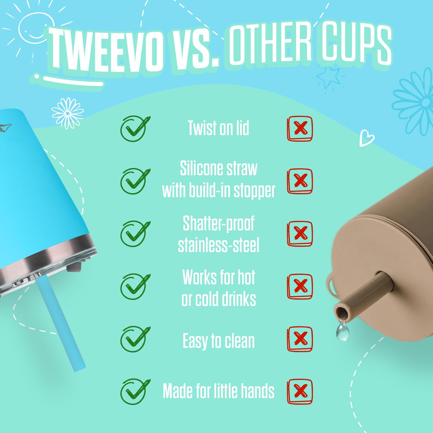 Tweevo Toddler Sippy Cups 2 Pack - Stainless Steel with Straws and Screw Lids