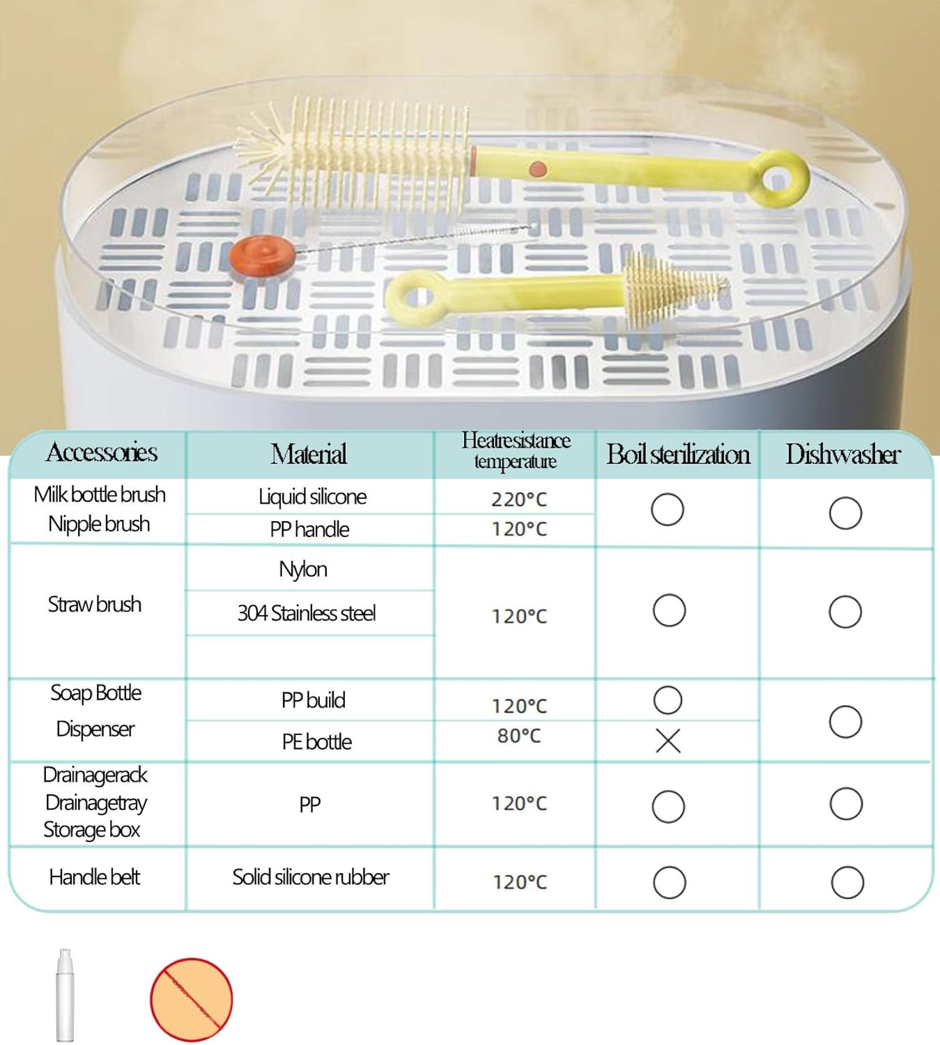 7-in-1 Baby Bottle Cleaning Kit with Storage Yellow