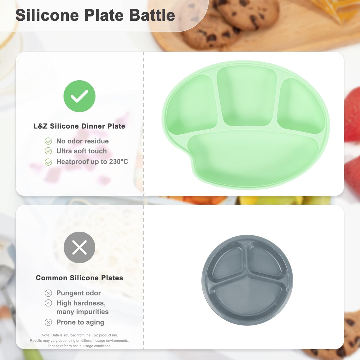 LiZhao Baby Suction Plates with Lids - Divided Design Toddler Plates