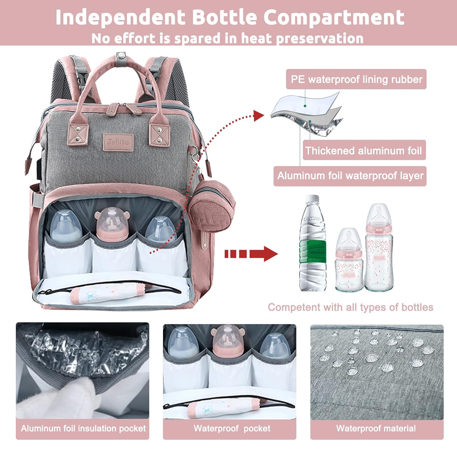 JOLLITO Diaper Bag Backpack with Changing Station
