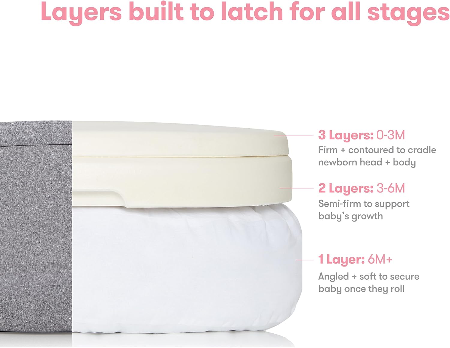 Frida Mom Nursing Pillow with Back Support