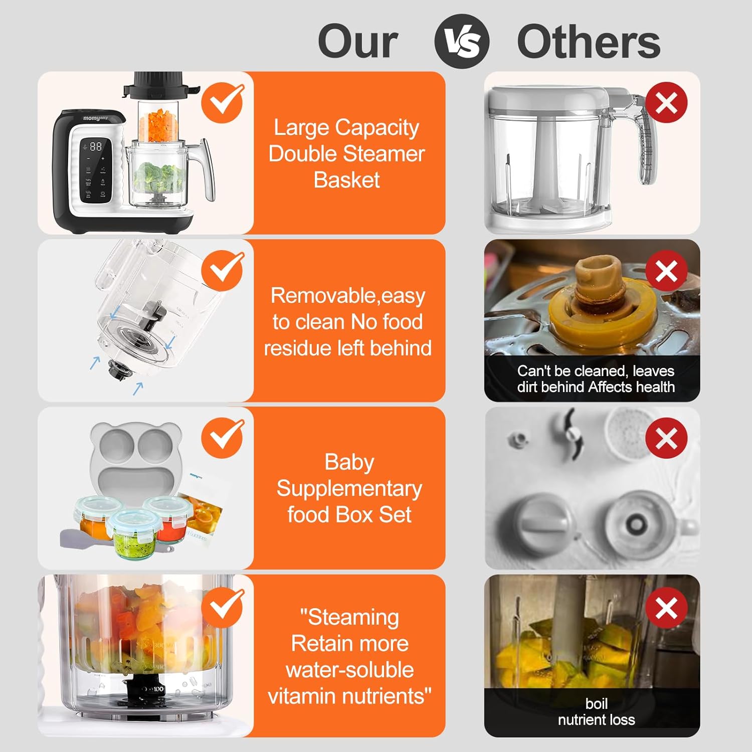 Momyeasy Baby Food Maker with Bottle Warmer