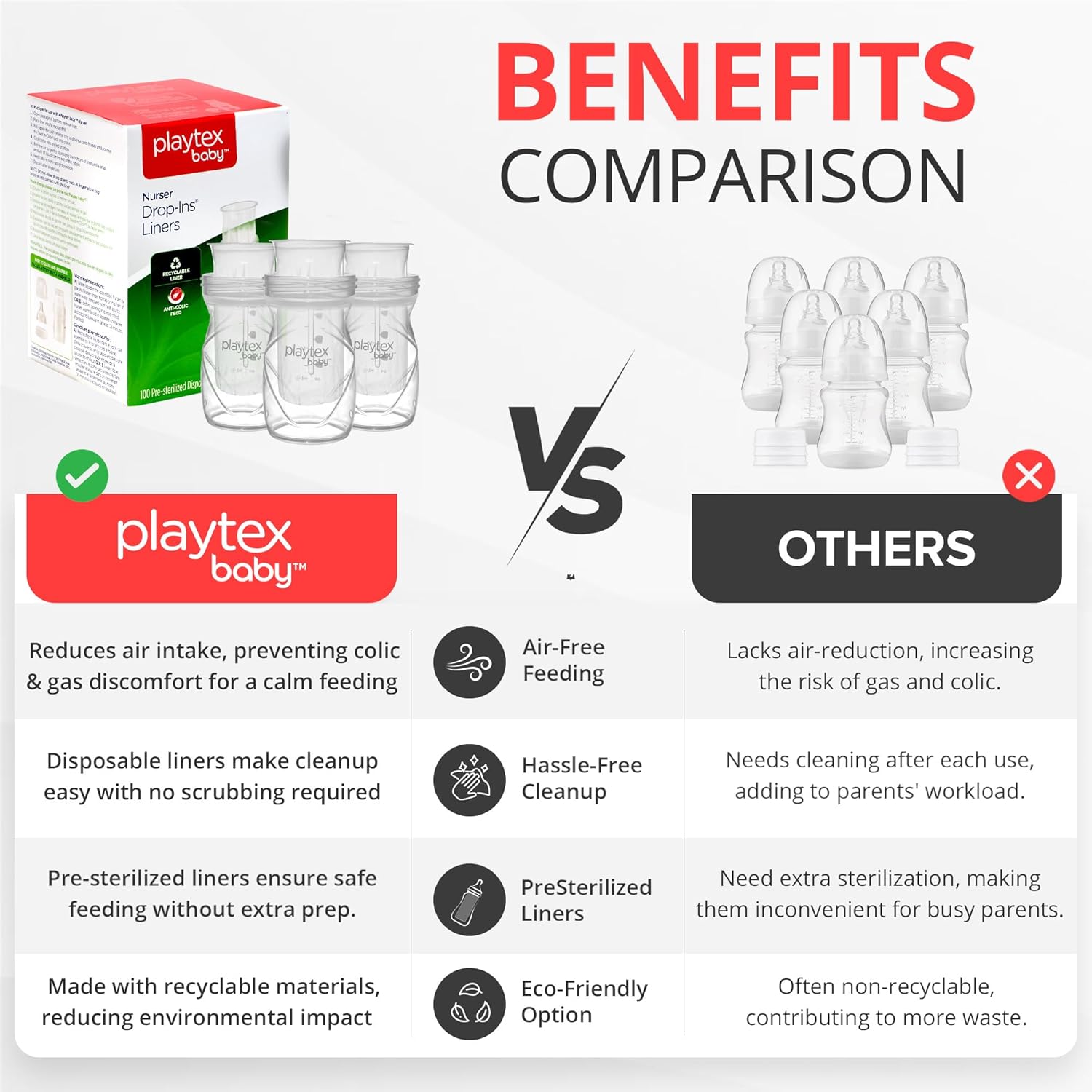 Playtex Baby Nurser Disposable Drop-Ins Bottle Liners 8 Oz 100 Count