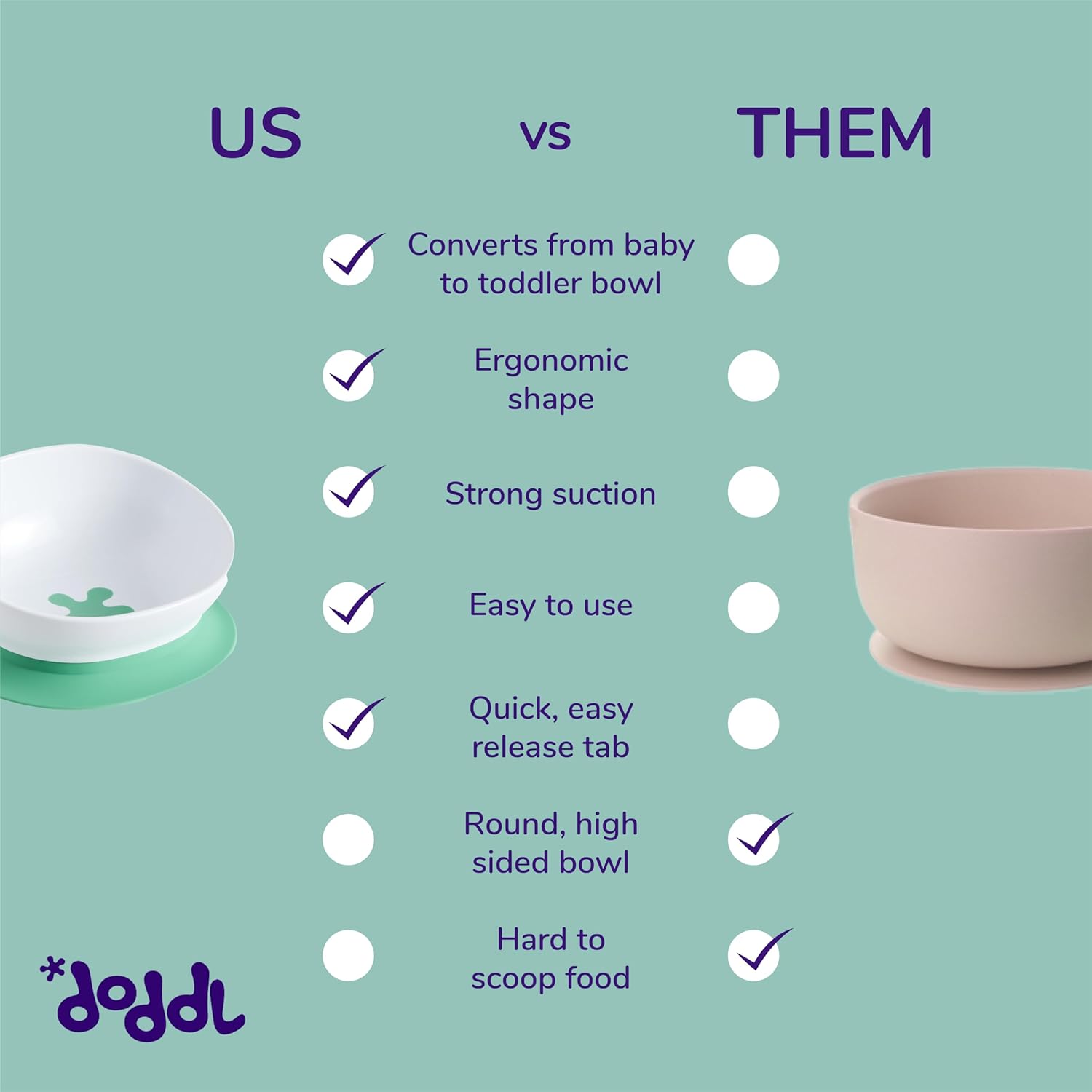 Doddl Toddler Suction Bowl for Self Feeding 1-3 Years