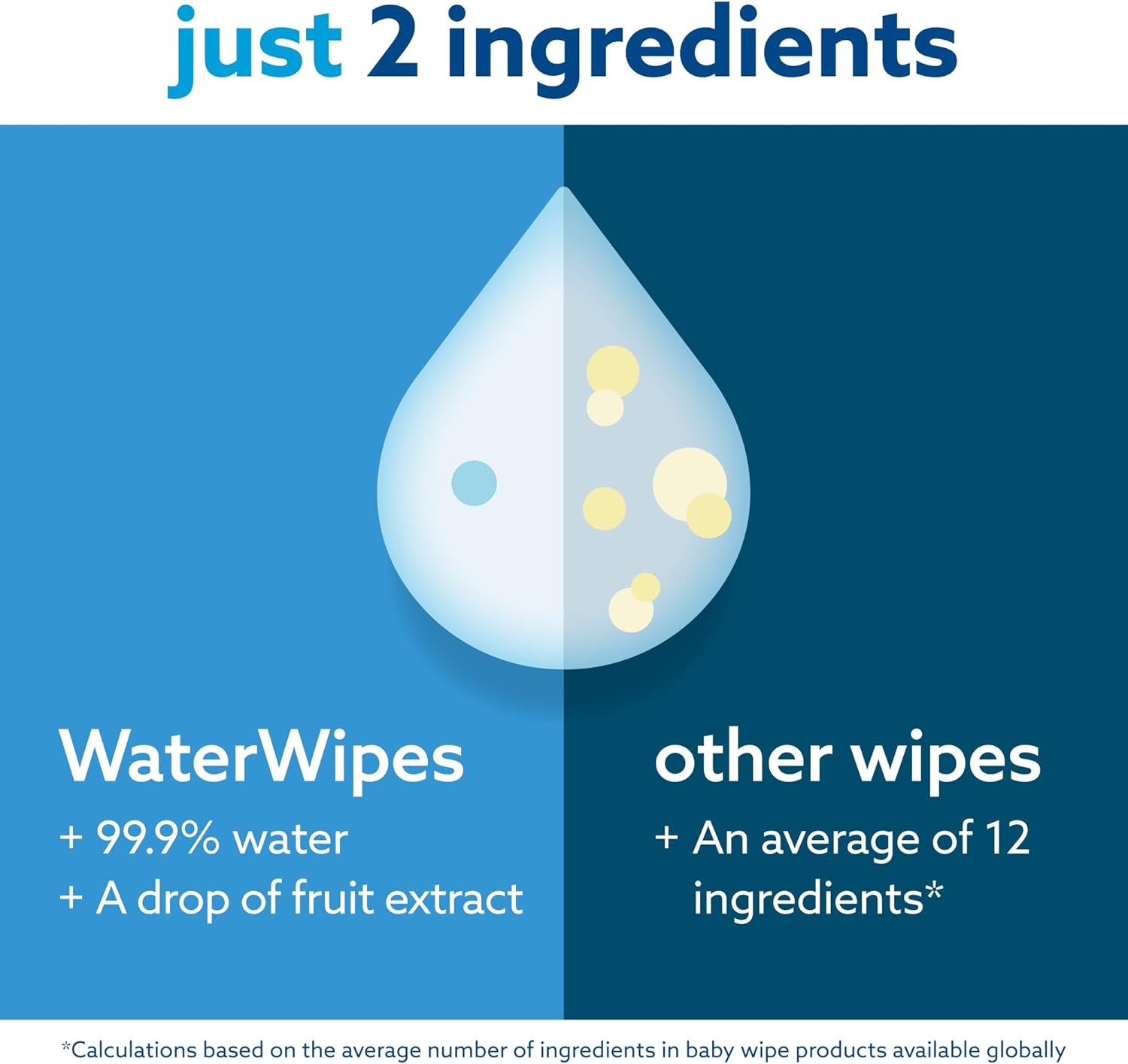 WaterWipes Plastic-Free Original Baby Wipes 60 Count Pack