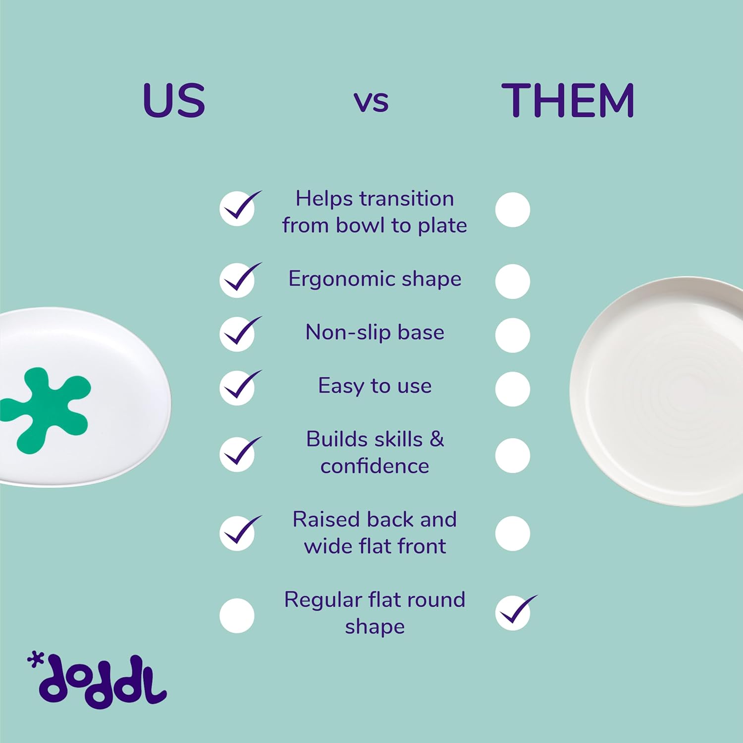 Doddl Baby Toddler Plate - Non-Slip Ergonomic BPA Free