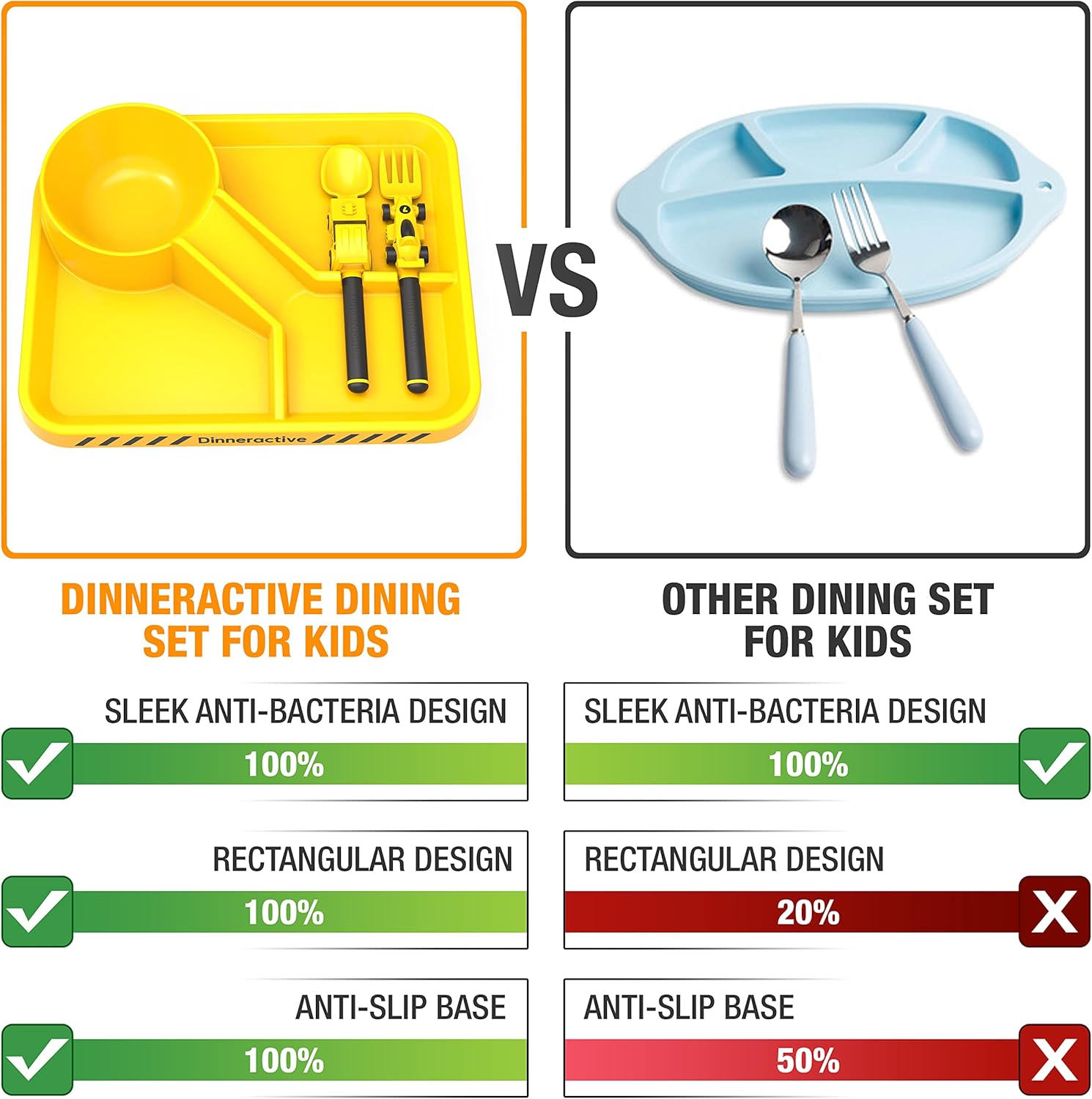 Dinneractive Kids Race Car Dinnerware Set 3PC