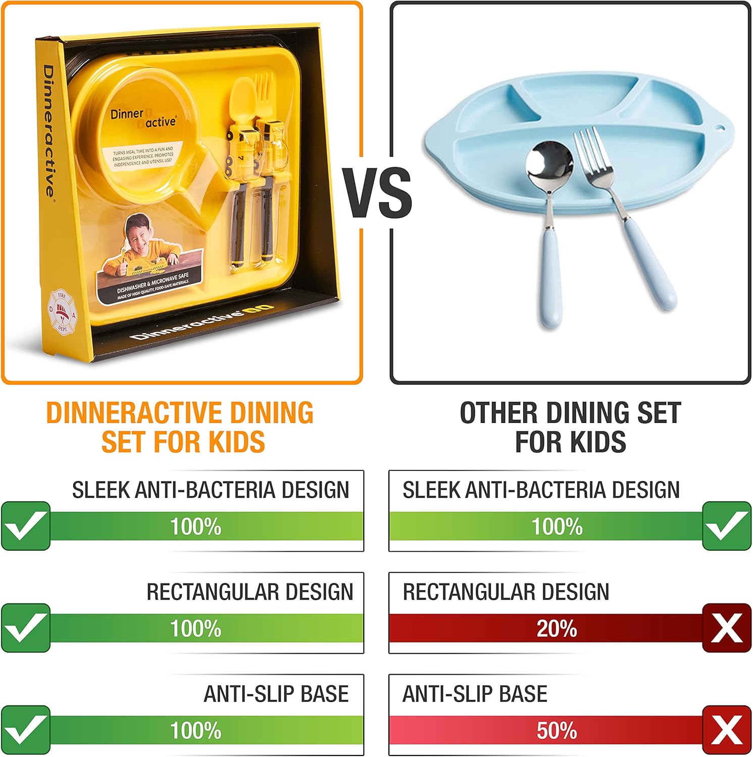 Dinneractive Kids Firefighter 3PC Dinnerware Set
