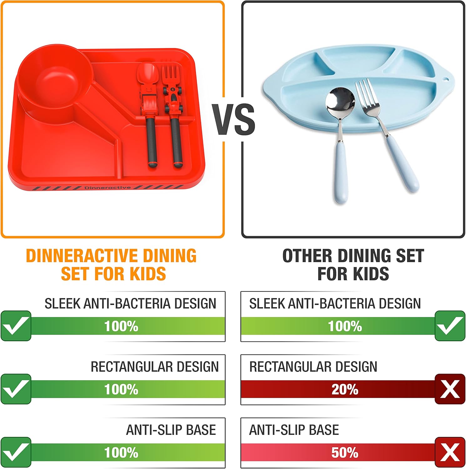 Dinneractive Kids 3PC Red Race Car Plates Set