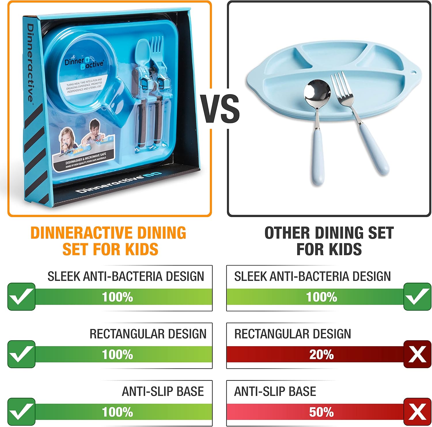 Dinneractive Construction Theme Kid Plate Set